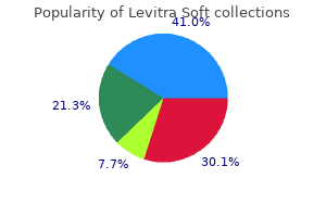 order levitra soft 20 mg
