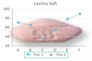 order generic levitra soft pills