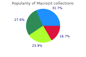 cheap macrozit express