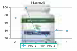 buy line macrozit