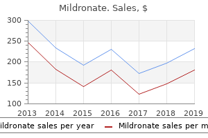 purchase generic mildronate on-line