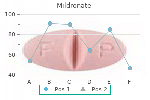 mildronate 500mg sale