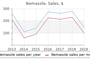 discount nemasole 100 mg amex