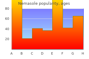 quality nemasole 100mg