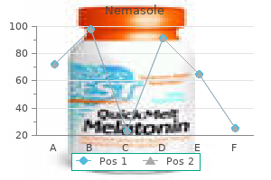 buy nemasole 100mg without prescription