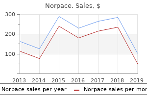 buy norpace 100 mg cheap