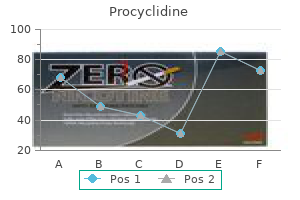 buy generic procyclidine from india