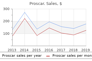 best proscar 5mg