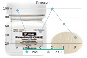 buy proscar overnight