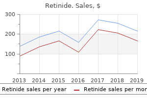 generic 20mg retinide amex