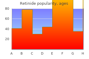 buy 5mg retinide