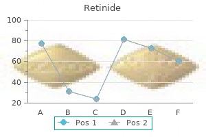 discount retinide online master card