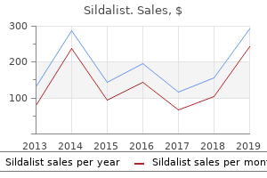 order sildalist 120 mg amex