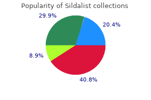 buy 120mg sildalist otc