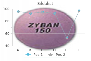 order sildalist