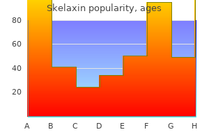 skelaxin 400mg amex