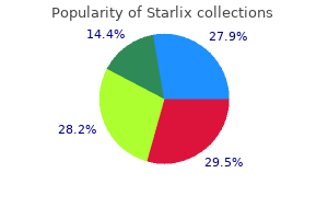 purchase starlix pills in toronto