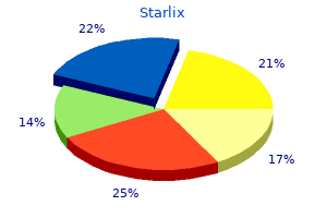 starlix 120mg with mastercard