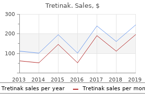 purchase 5 mg tretinak overnight delivery