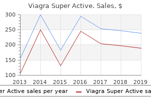 buy viagra super active visa