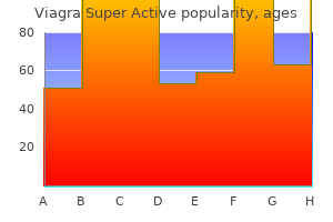 buy viagra super active from india