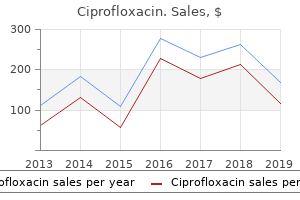 cheap 750 mg ciprofloxacin otc