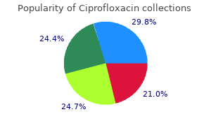 cheap ciprofloxacin 750 mg amex