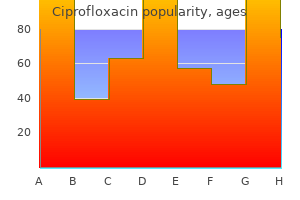 discount ciprofloxacin 750 mg line