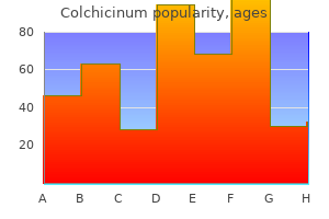 order colchicinum paypal