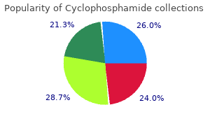 buy cyclophosphamide