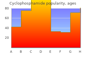 order generic cyclophosphamide canada
