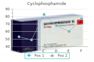 order cyclophosphamide visa