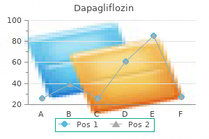 buy dapagliflozin 10 mg on line