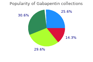 cheap gabapentin 100mg amex