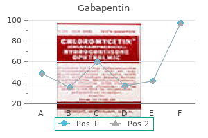 order gabapentin