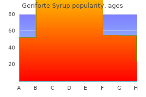 buy cheap geriforte syrup on-line
