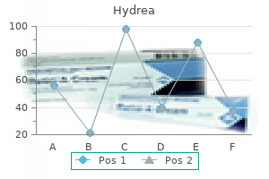 buy genuine hydrea