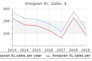 order innopran xl online