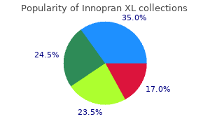 innopran xl 80 mg without a prescription