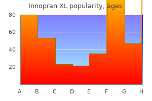 order generic innopran xl pills