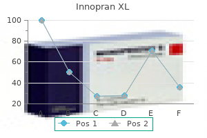 generic 40mg innopran xl overnight delivery