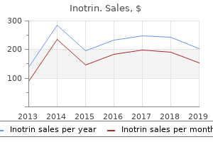 order cheapest inotrin
