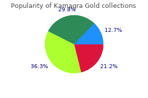 purchase kamagra gold 100mg line