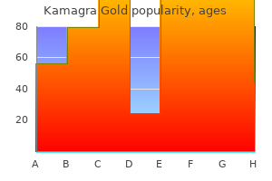 kamagra gold 100 mg for sale