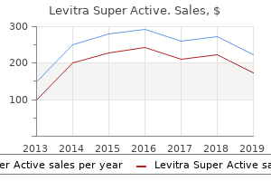 buy cheap levitra super active on-line
