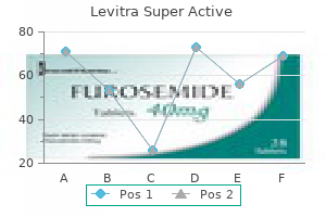 generic levitra super active 40mg with visa