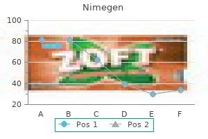 cheap 5mg nimegen