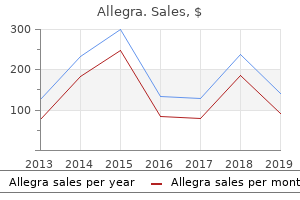 180mg allegra sale