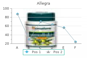 buy allegra canada