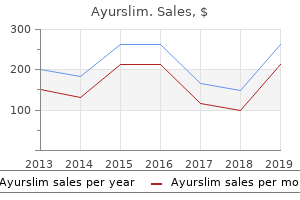 order discount ayurslim on-line